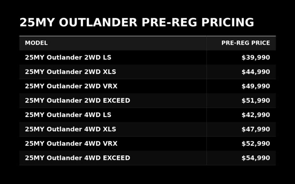 25MY Outlander PreReg Pricing FIXED ScaleWidthWzEwNjRd